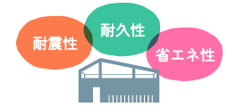 藤井工務店選ばれる理由1長期優良住宅