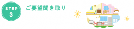 お申込みから引渡しまでの流れ3ご要望の聞き取り